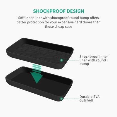 Bolso organizador de Accesorios y Disco Duros Ugreen - S