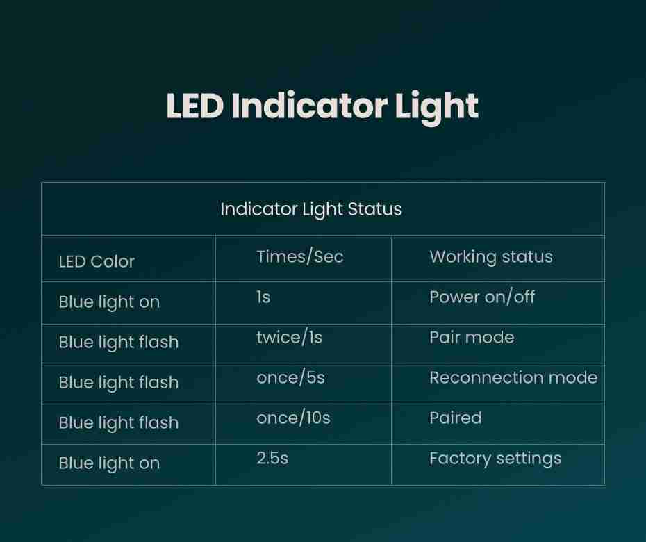 Transmisor Bluetooth 5.0 con Cable Óptico Ugreen
