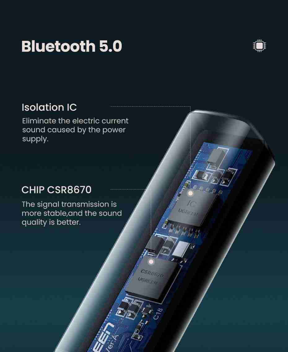 Transmisor Bluetooth 5.0 con Cable Óptico Ugreen