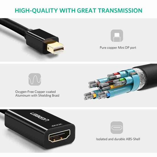 Adaptador Mini DisplayPort/Thunderbolt a HDMI 4K Ugreen Black