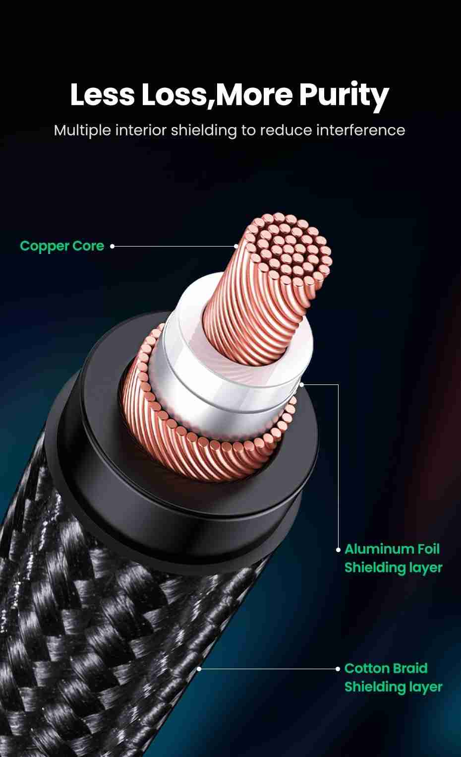 Adaptador 3.5mm a XLR 2m Ugreen