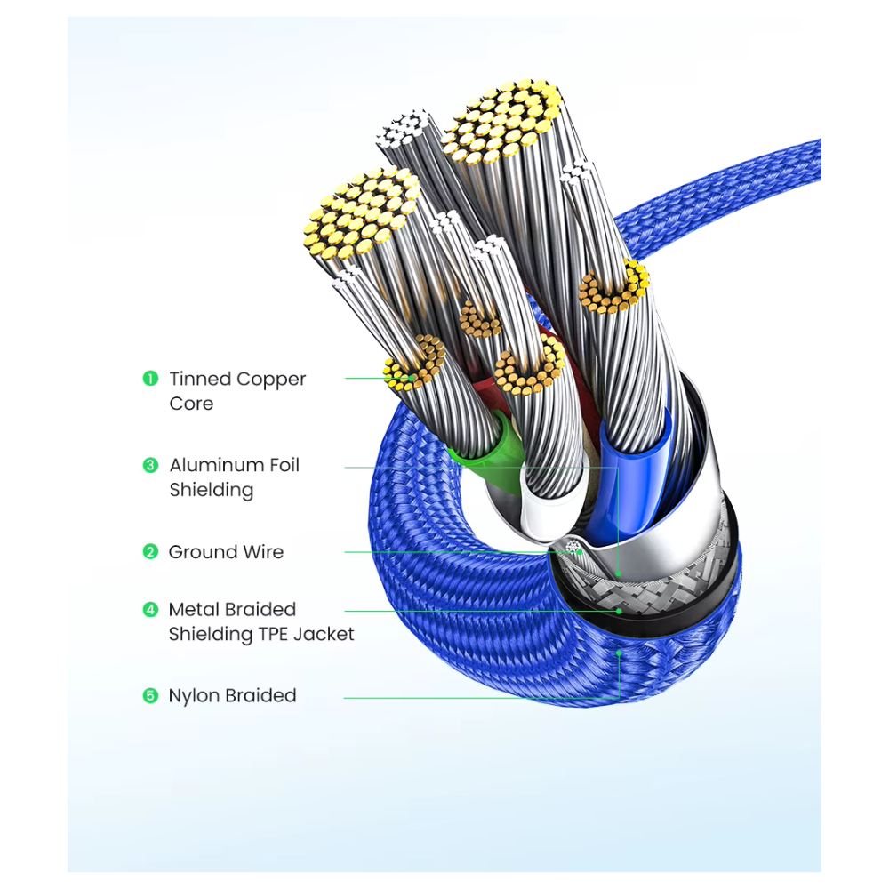 Cable de carga USB-C 2 metros 100w Verde Ugreen
