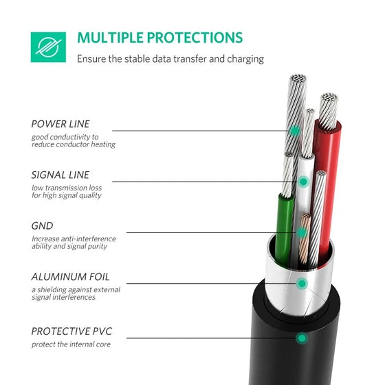 Cable USB-C a Mini USB Ugreen