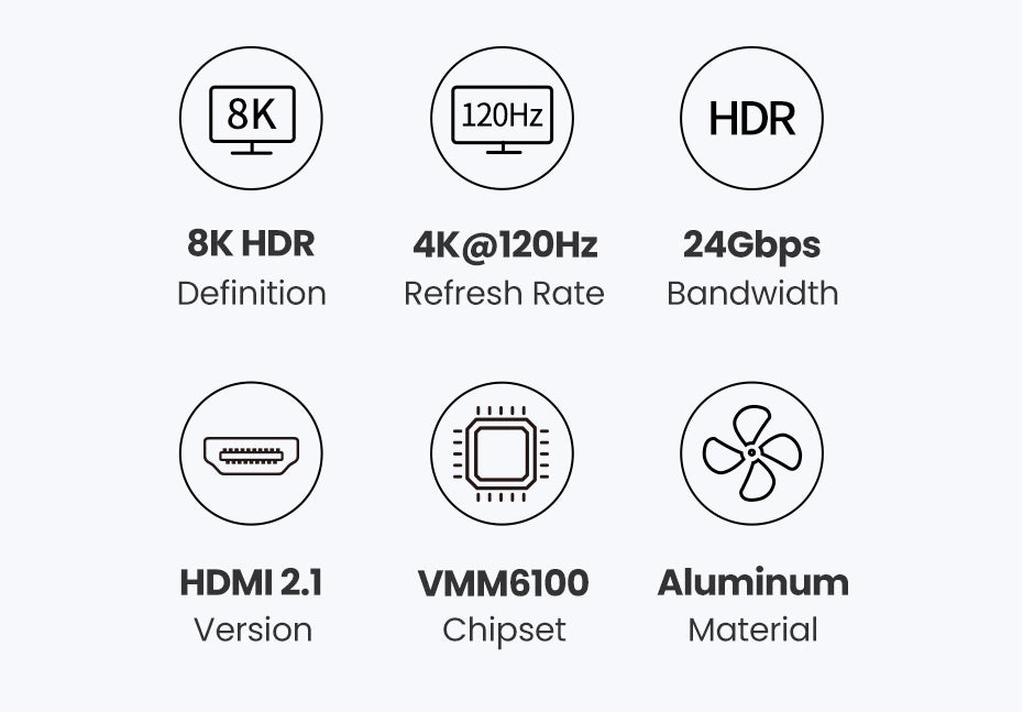 HUB USB-C 4 en 1 8K 30Hz Ugreen