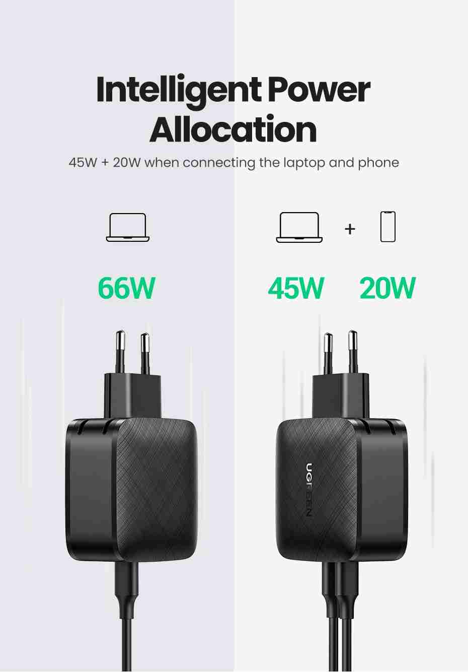 Adaptador de corriente Doble USB-C de 66W Ugreen